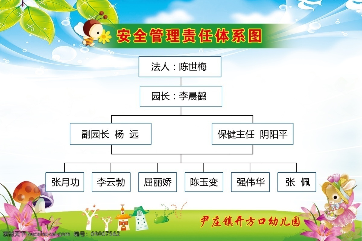 幼儿园制度 安全管理 责任 体系 图 流程图 幼儿园版面 白色