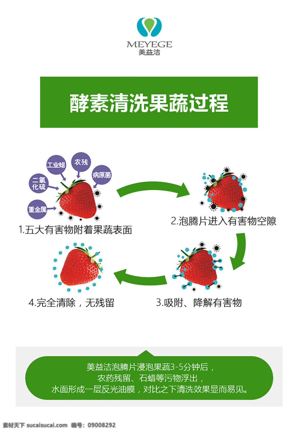 美 益 洁 果蔬 清洗 菌 酵素 泡腾片 美益洁 洗水果蔬菜 清洗剂 去农药残留 除菌 蔬果专用 生物酶成分 婴儿清洁剂 洗洁精 酵素成分 果蔬清洗片 包装 果蔬清洗 对比图 泡腾 生活百科 生活用品