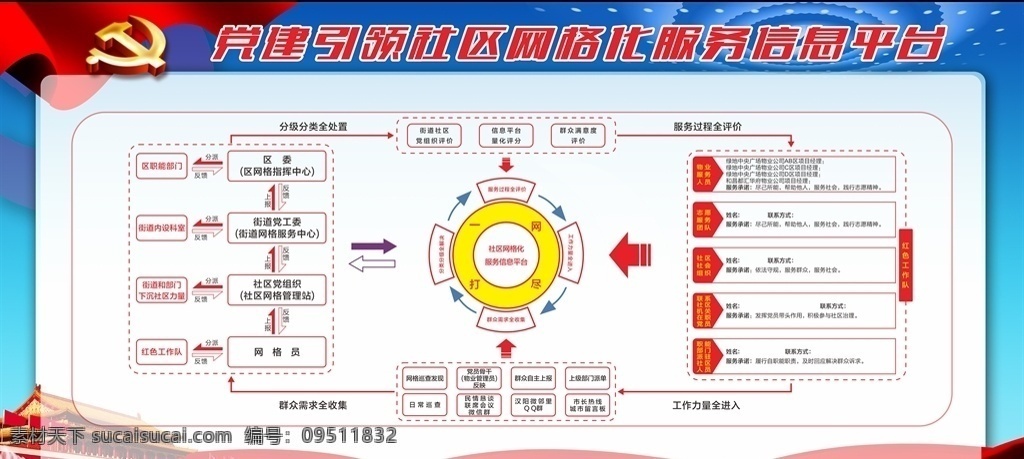 党建展板 党建 展板 社区 社区党建 党建文化 党建引领 社区网格化 网格化 服务平台
