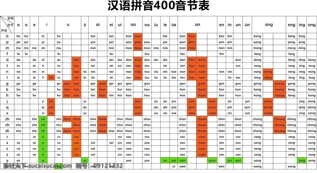 小学 拼音 音节 拼音音节 小学一年级 400音节 小学拼音