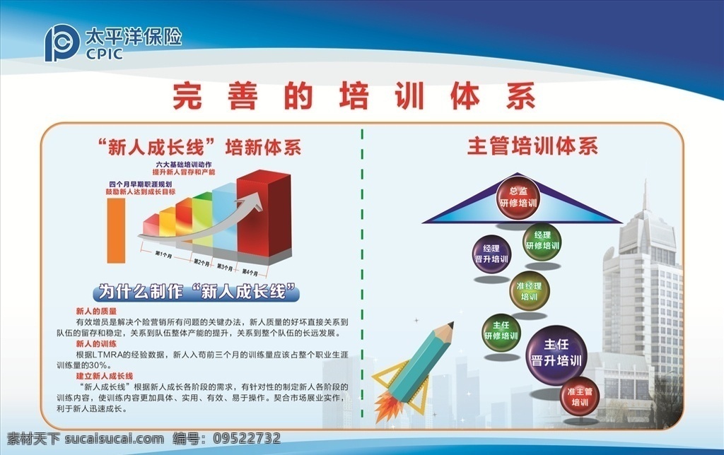 太保 保险 培训体系 晋升图 太平洋保险 水晶球 珠子 展板