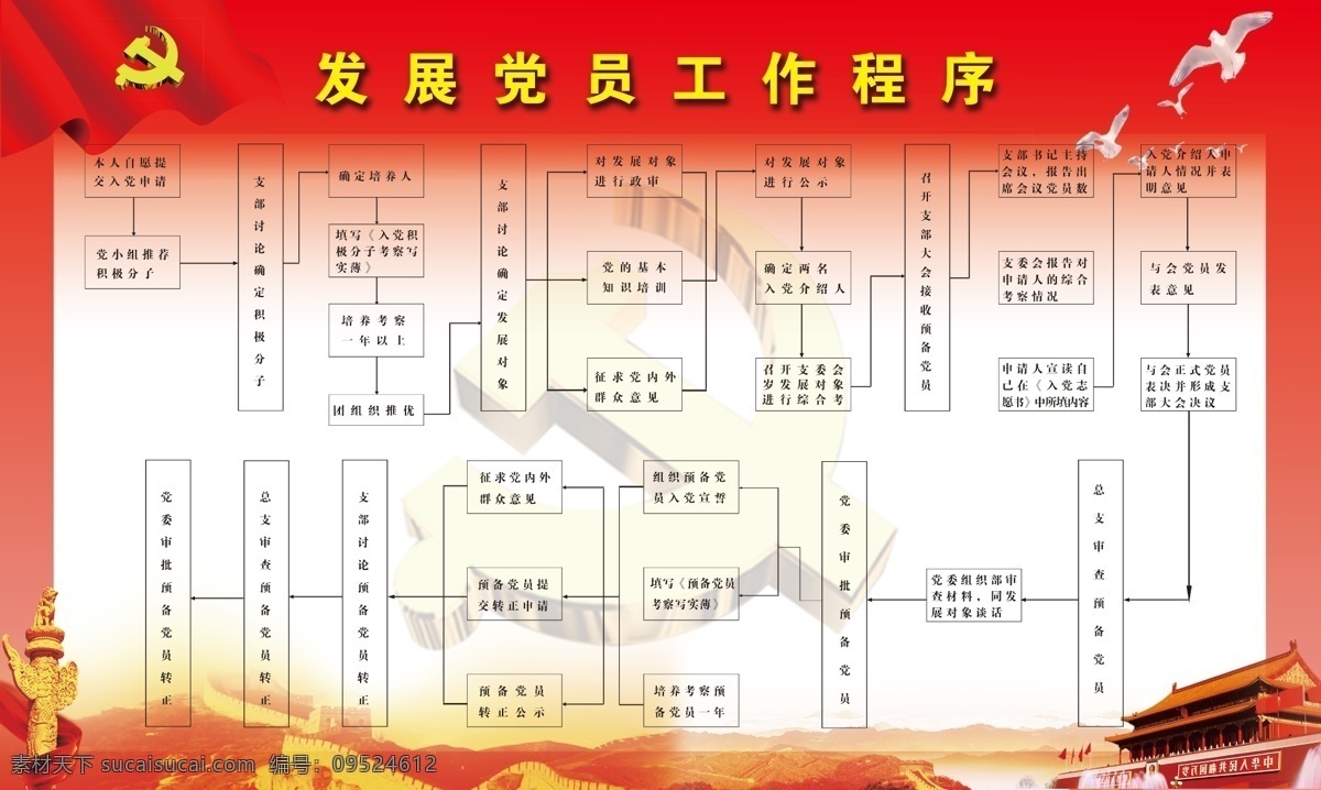 党员工作 发展党员 工作程序 红色 白色