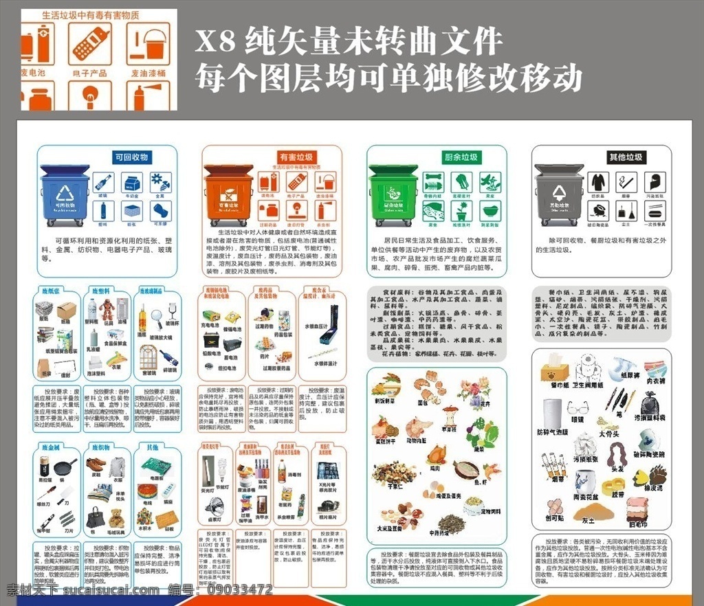 垃圾分类素材 垃圾分类展板 生活垃圾 城市垃圾 环保展板 环保标语 回收垃圾 保护环境 垃圾分类知识 社区垃圾分类 垃圾分类管理 请勿乱扔垃圾 垃圾不干胶 杂