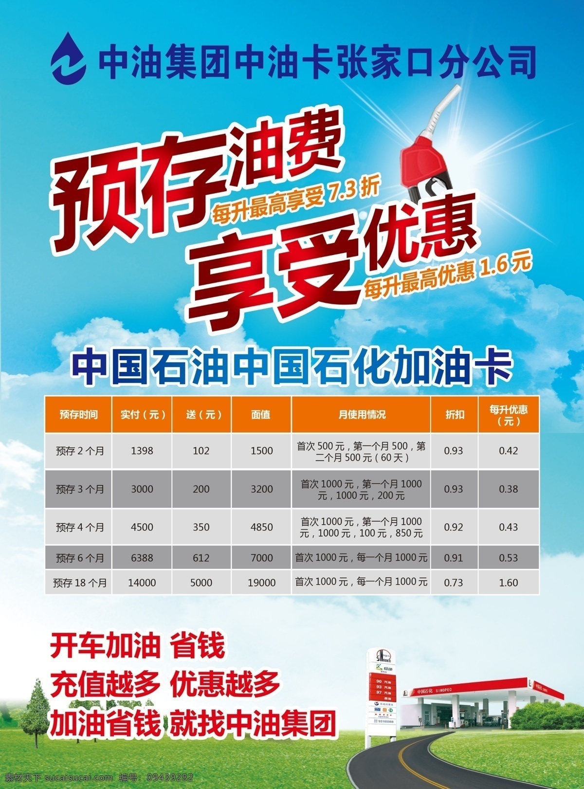中油 加油卡 预存 优惠 类别