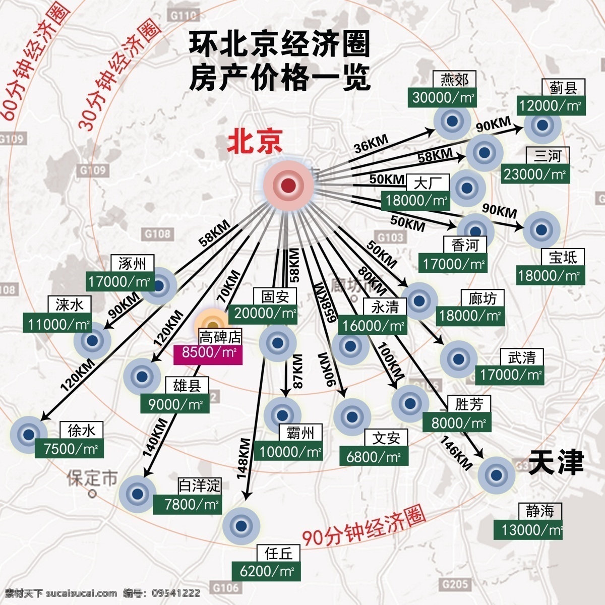 环北 京 房价 分布图 距离房价 环北京