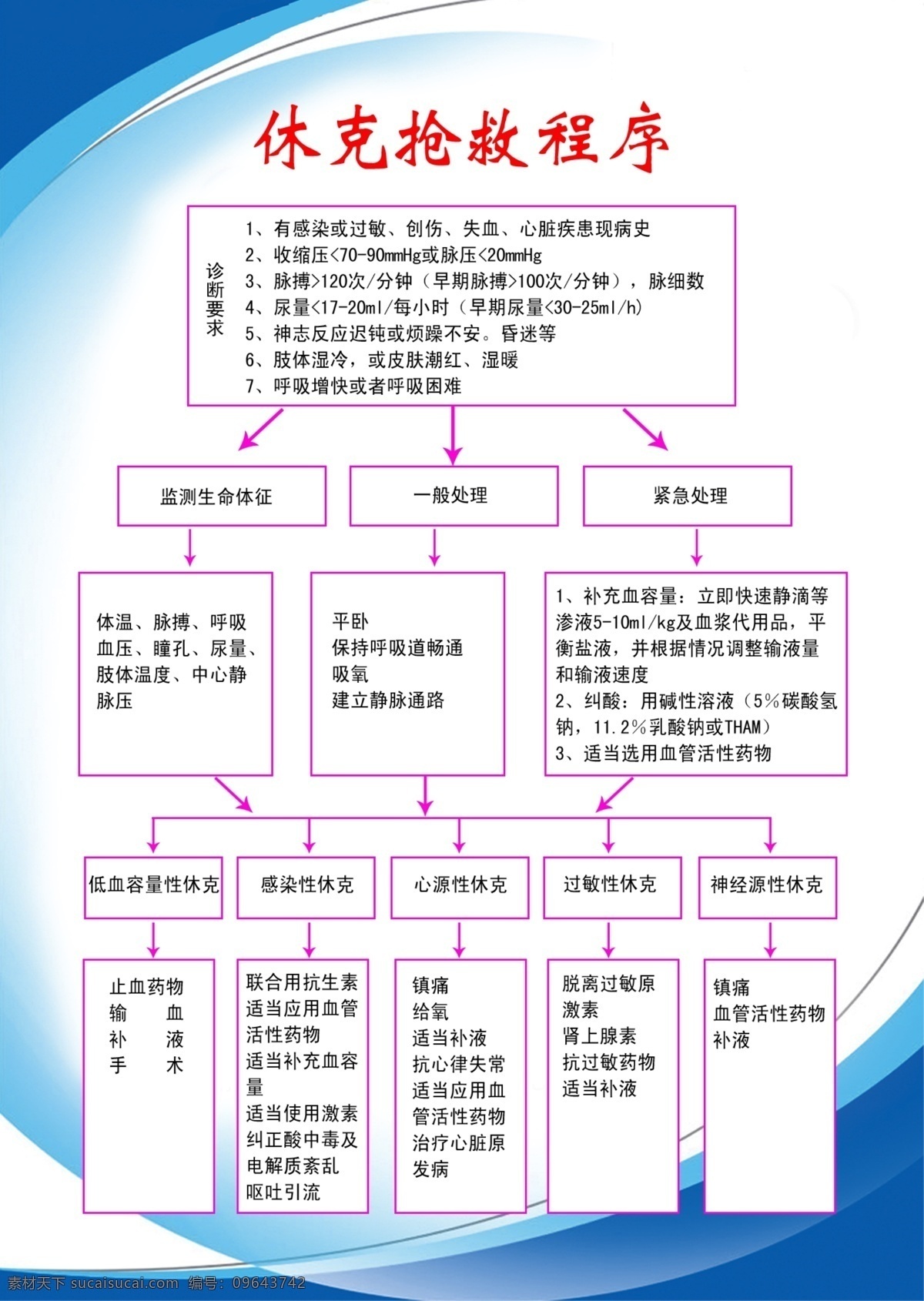 休克抢救程序 分层 源文件
