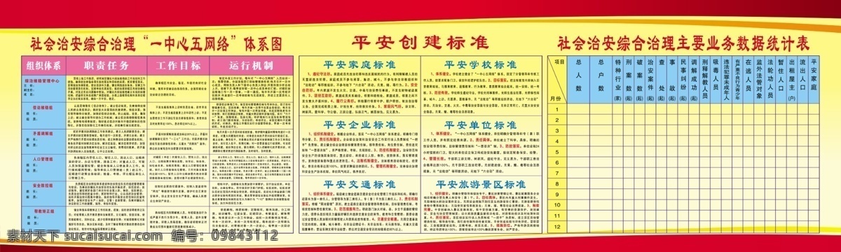 分层 源文件 综治 维 稳 中心 五 网络 社会 治安 综合治理 体系 图 平面创建标准 主要 业务 数据 统计表 矢量图 现代科技