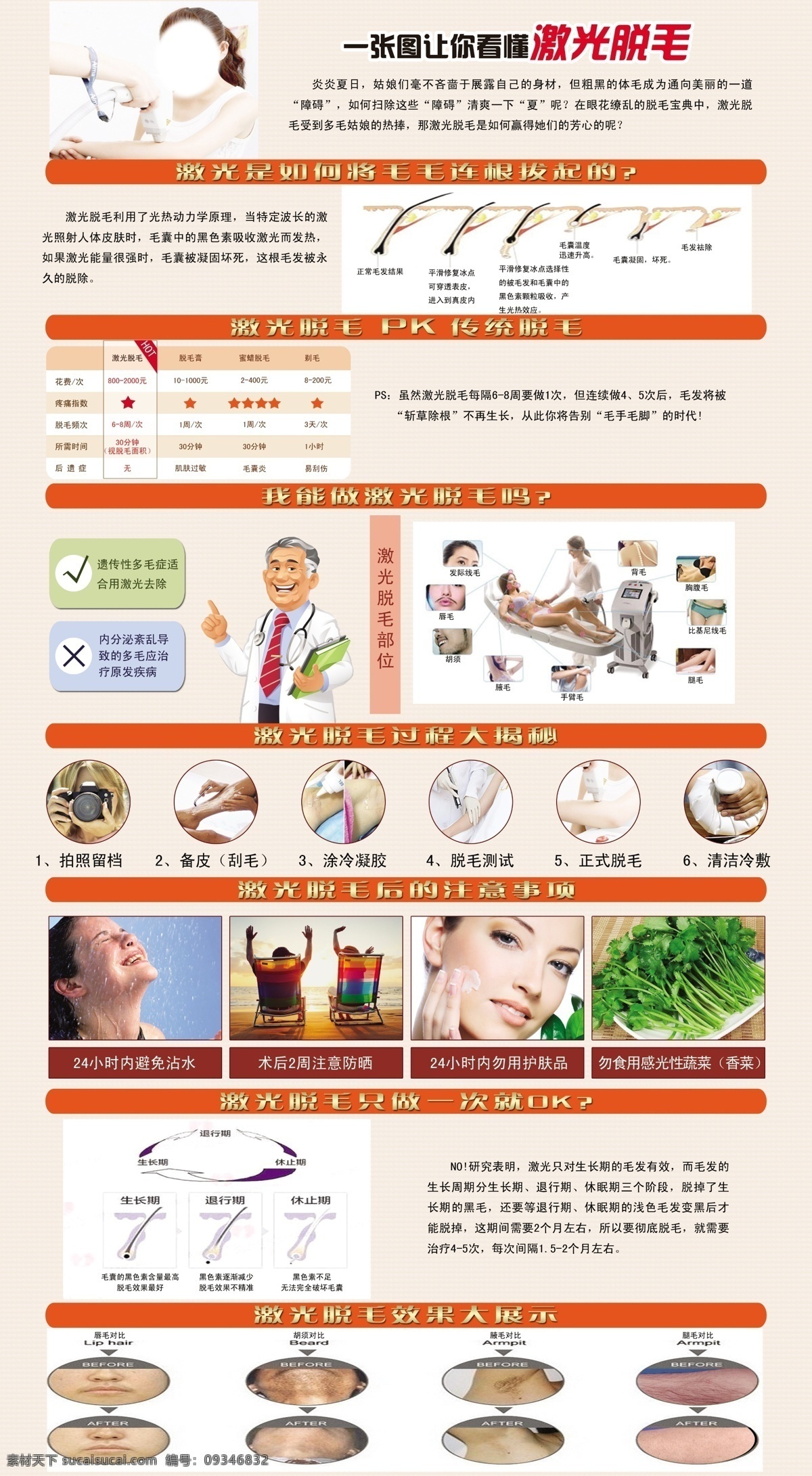 激光脱毛 展板 脱毛部位 脱毛效果 海报 宣传海报 宣传单 彩页 dm