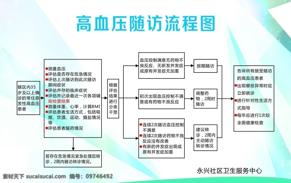 高血压 随访 流程图 蓝色 背景 表格