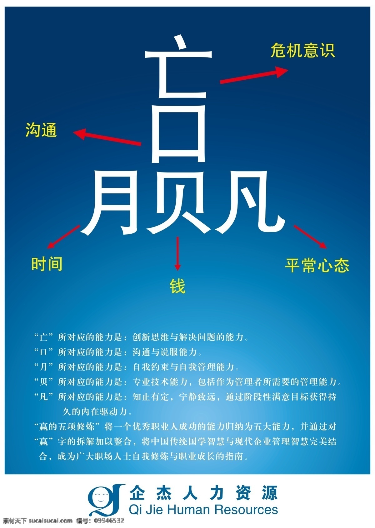 赢 五 项 修炼 海报 赢的五项修炼 赢的分解 亡 口 月 贝 凡 危机意识 沟通 时间 钱 平常心态 企业管理 人力资源 蓝色背景 logo 箭头 广告设计模板 源文件
