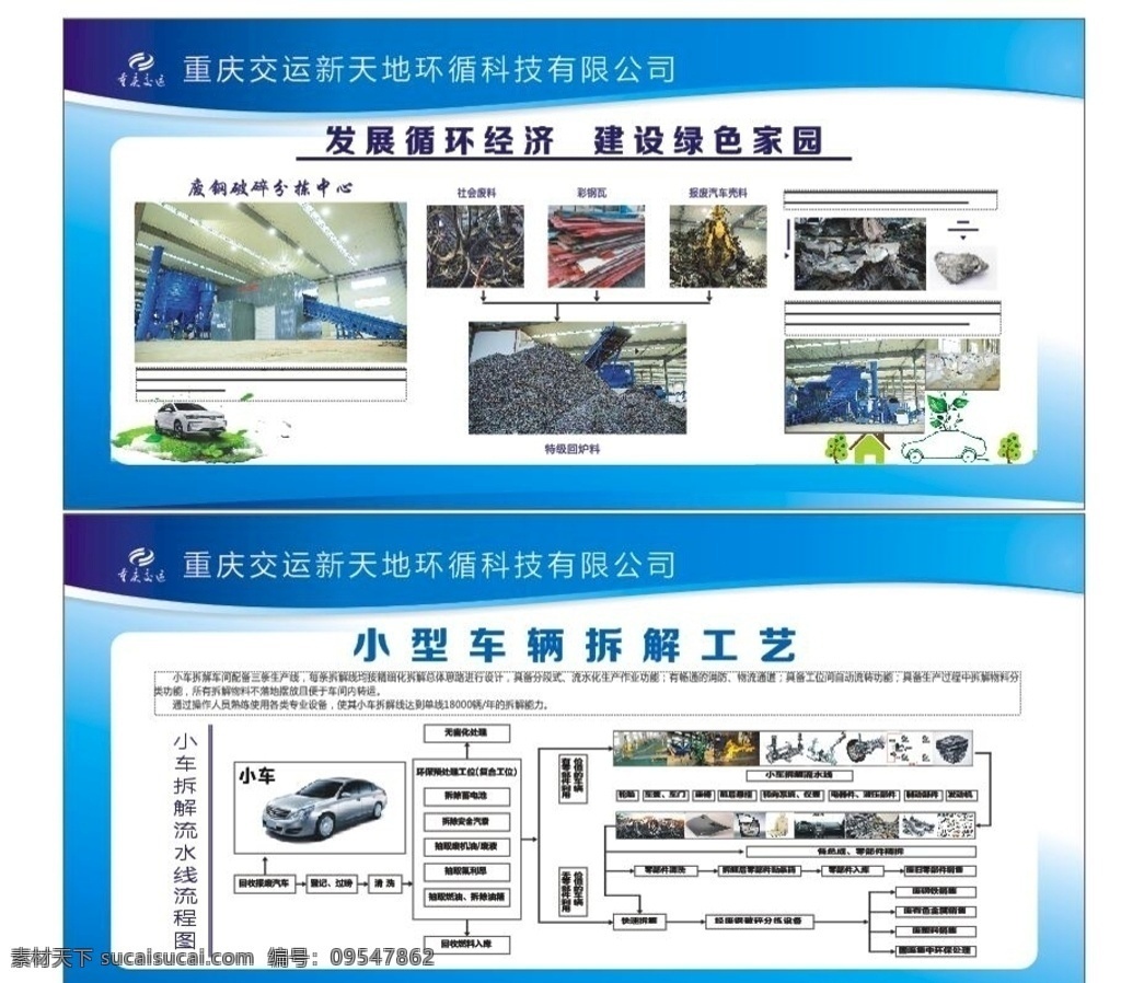 公司简介 汽车工艺 环循简介 展板 汽车展板 回收汽车 拆解展板 平面设计