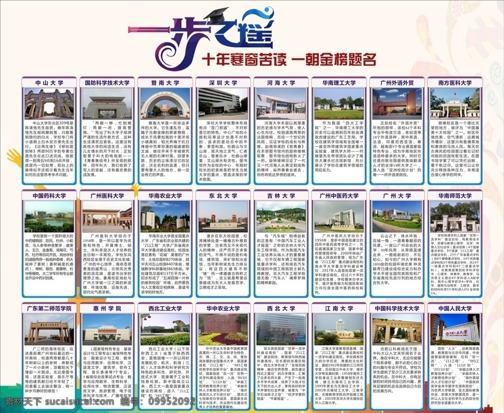 目标大学 梦想 高考 分数 线 学校 本科 专科 展板