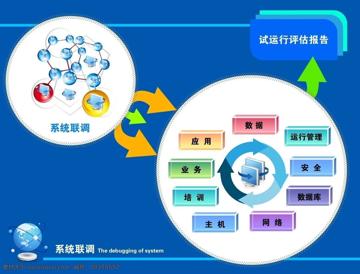 策划 电脑 计划 箭头 蓝色 流程图 培训 其他矢量 矢量素材 系统 联调 图 矢量 模板下载 系统联调图 系列图 图标 系统应用 联调图 评估 系统应用图片