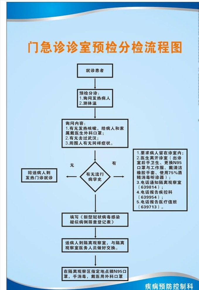急诊科流程图 医院制度 医院制度牌 医院制度展板 科室制度牌 医疗制度 医疗制度牌 医生岗位职责 卫生室制度 工作制度 急诊科 急诊抢救室 b超室 妇科工作制度 外科工作制度 执业护士制度 心电图室 中医科门诊 消毒室 氧疗操作流程 心跳呼吸骤停 抢救流程图 输液病人须知 过敏性休克 心脏复苏流程 展板模板