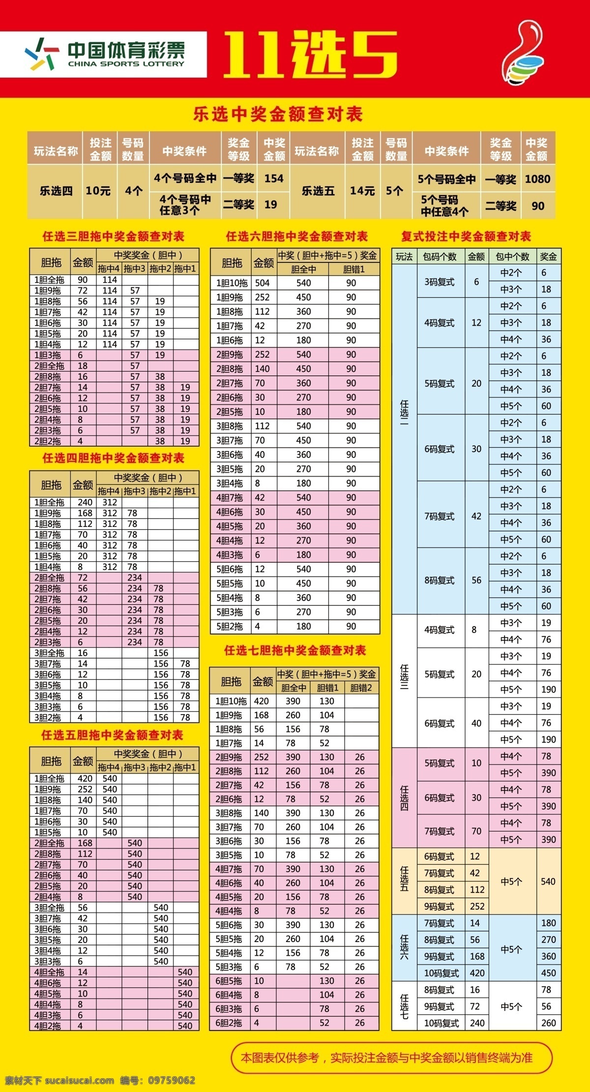 彩票 福彩 体彩 11选5 分层 生活百科 电脑网络