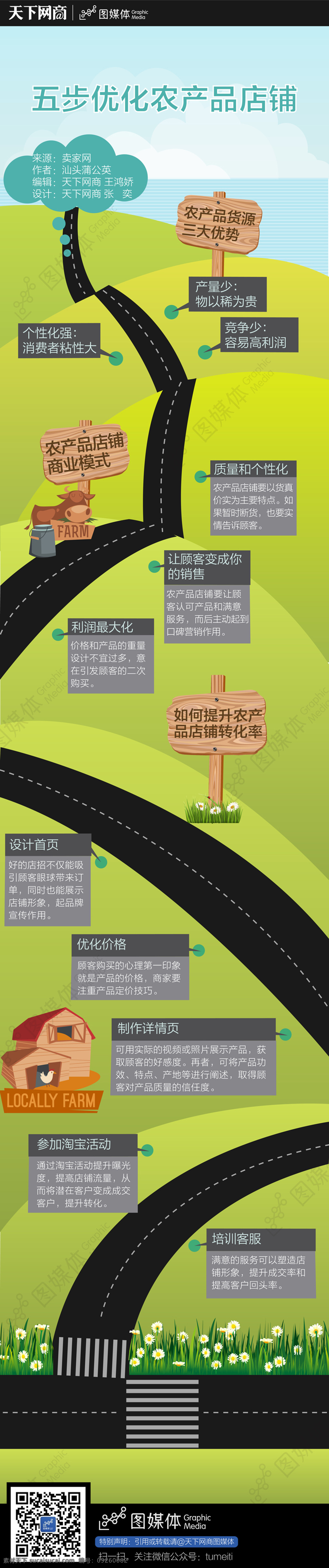 淡黄 风格 五 步 优化 农产品 店铺 通用 简约 创意 时尚 文案