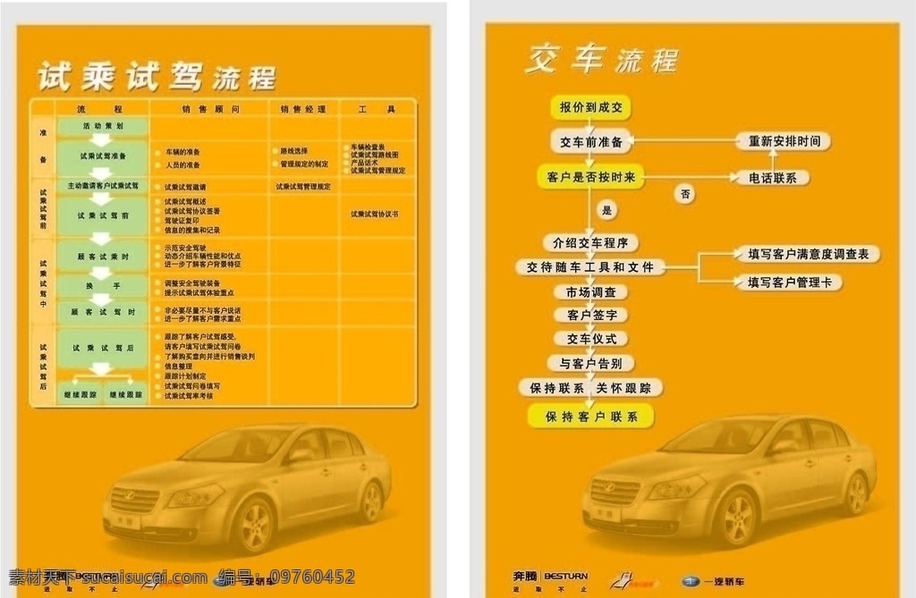 奔腾 店 交 车 试驾 流程图 一汽 一汽奔腾 中国一汽 一汽轿车 试乘试驾 试乘 汽车维修流程 维修交车流程 展板模板 矢量