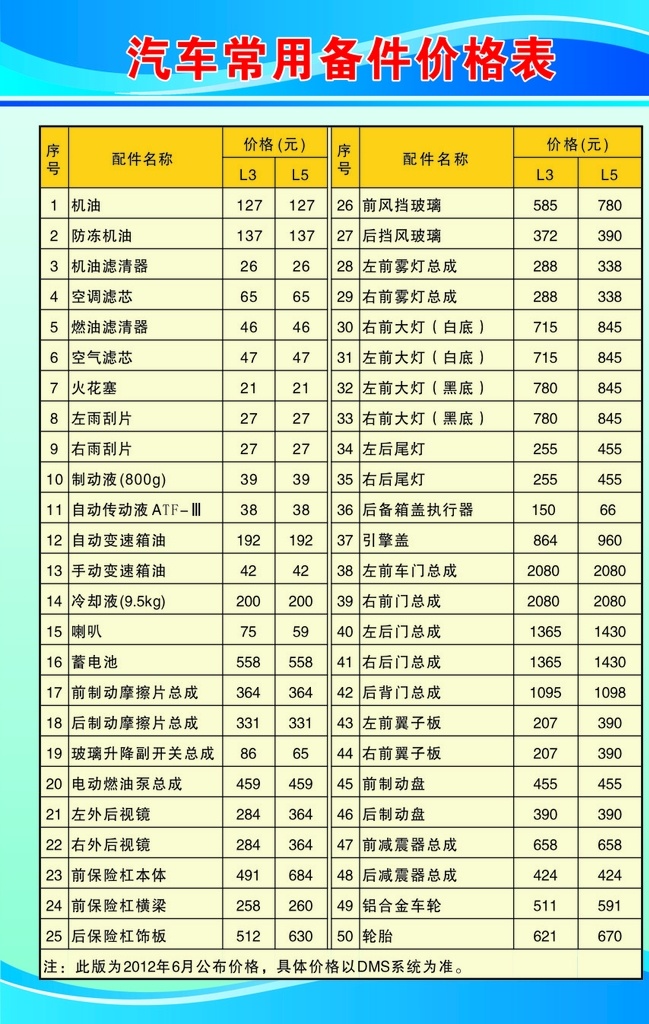 工时牌 汽修制度 修理厂制度牌 汽车修理厂 制度牌 工时价格 通知 工时定额 装载机 客货车 展板模板 矢量