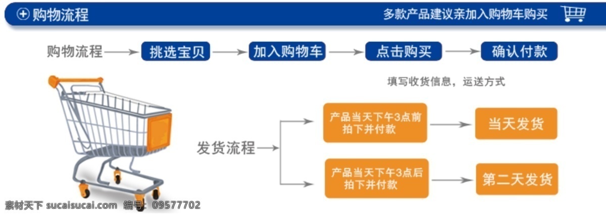淘宝购物流程 购买流程 网店买卖流程 淘宝 发货流程 流程图 源文件 中文模板 网页模板