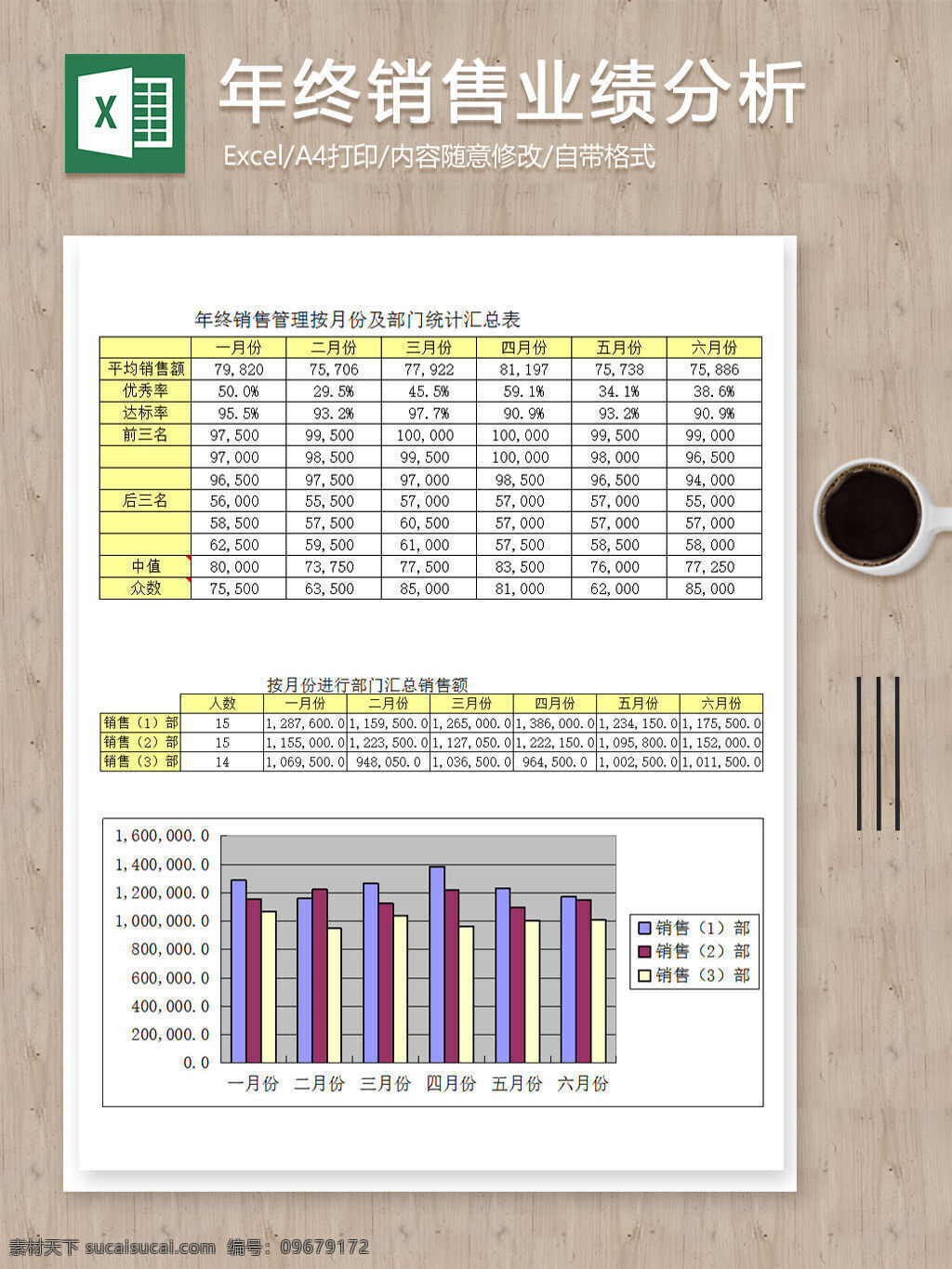 年终 销售 业绩 分析 部分 统计 汇总表 表格 表格模板 表格设计 图表