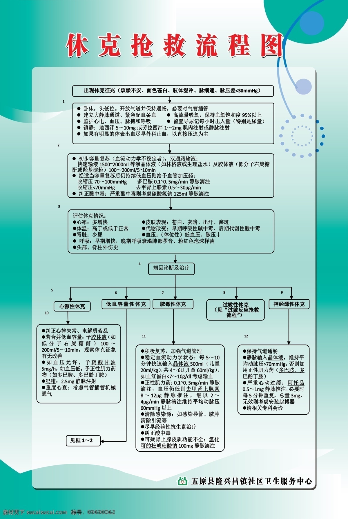 休克 抢救 救 流程图 医院制度 医院管理制度 医院流程 工作制度 医院