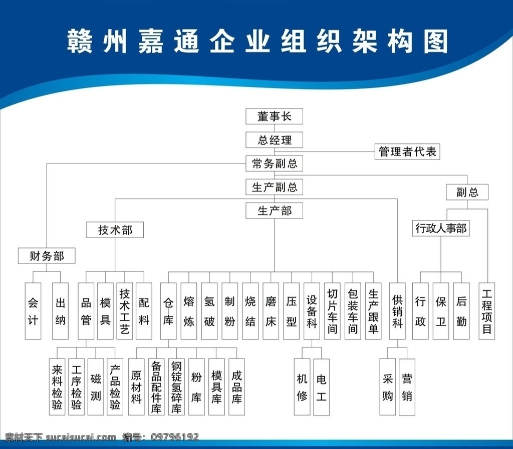 企业 组织 结构图 嘉通 结构组织图 矢量
