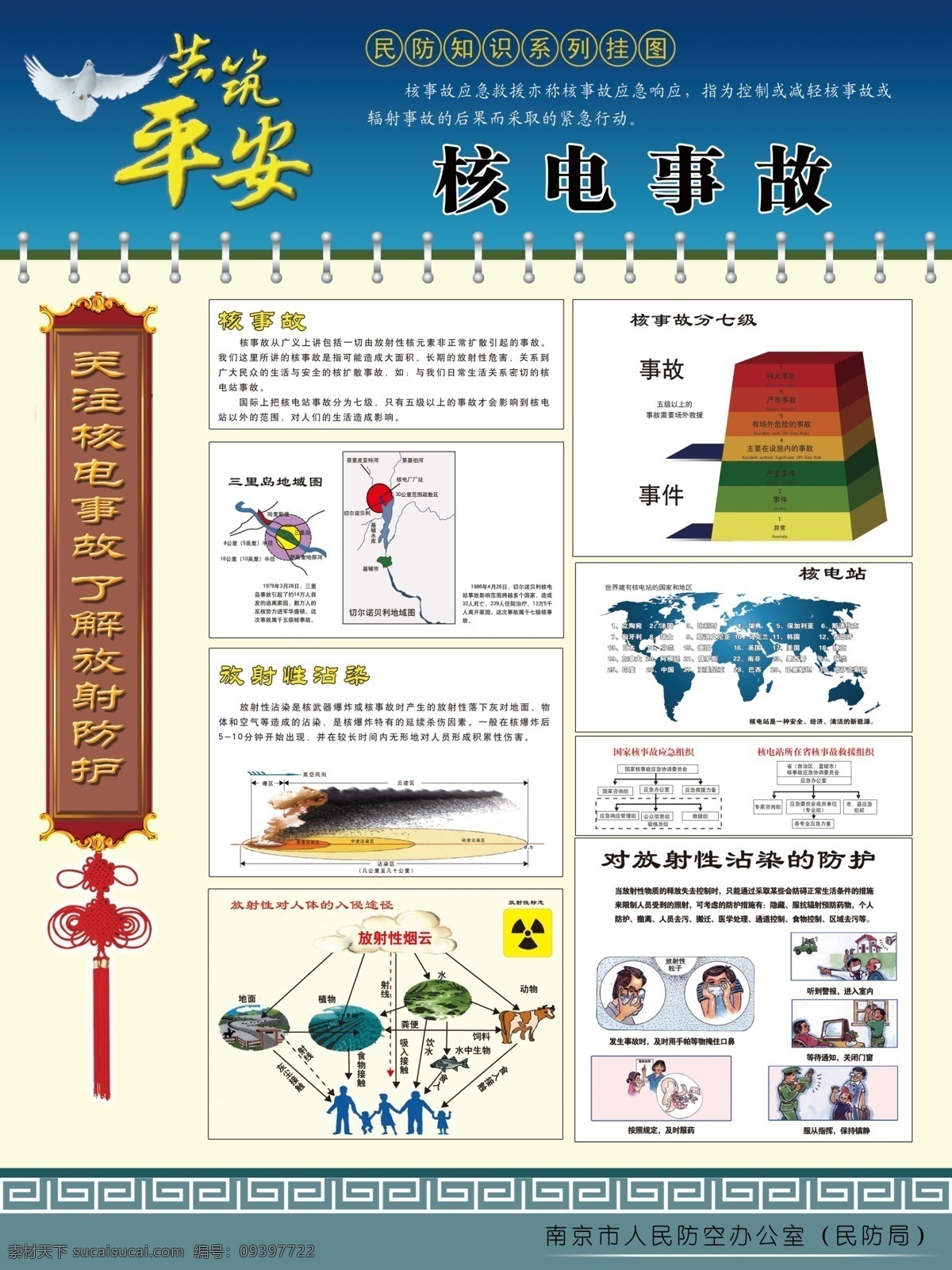 安全教育 防护 放射性 挂图 广告设计模板 核电站 源文件 展板模板 知识 民防知识展板 民防 核电事故 核应急 其他展板设计