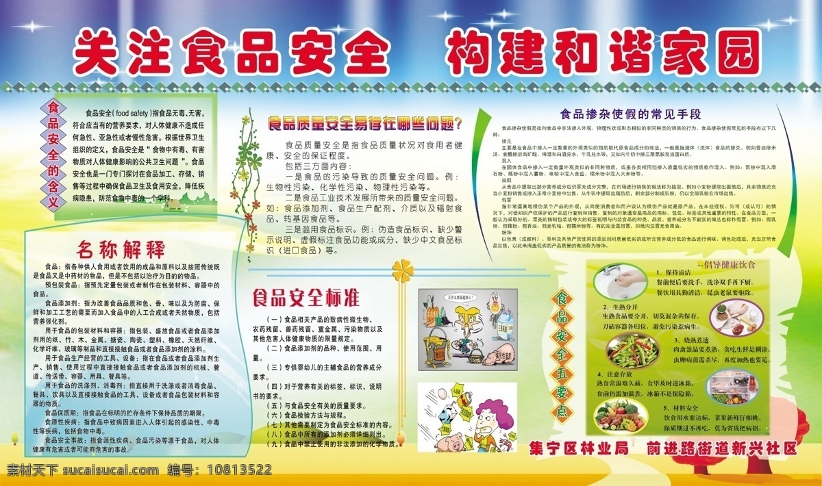 食品安全图板 食品 安全 健康 城市 图板 分层图 文化艺术 传统文化