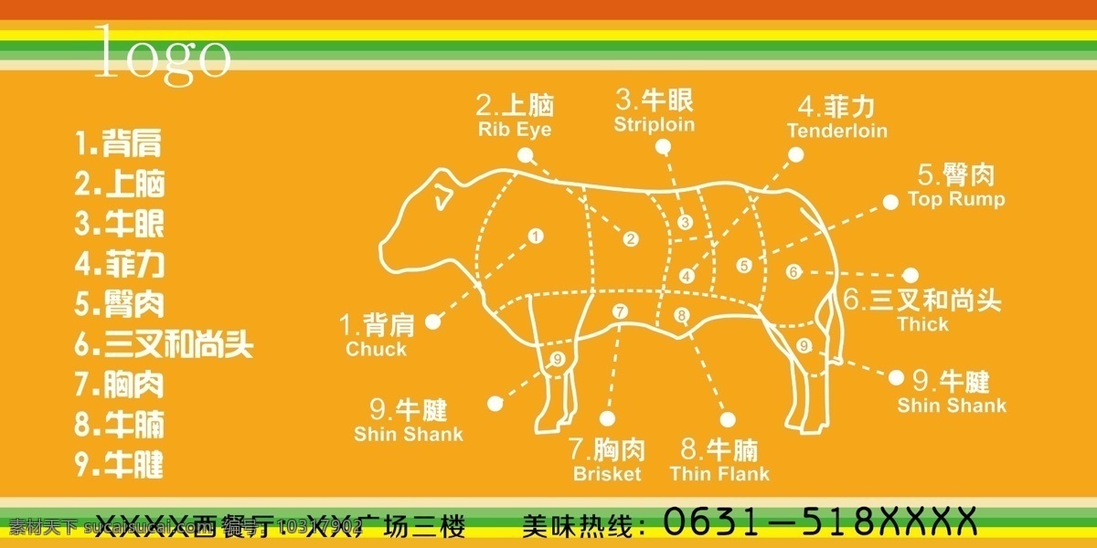 牛肉分割图 牛肉 切分 黄色 分层 海报