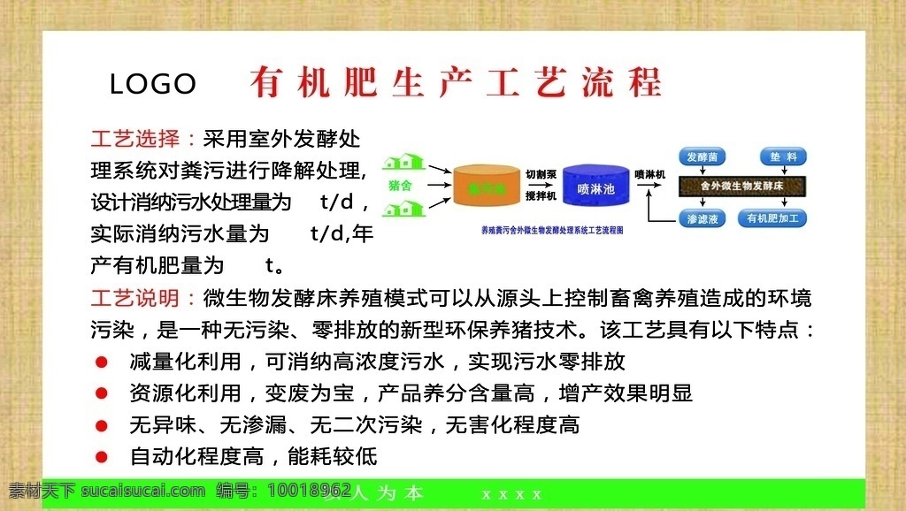 有机肥 生产 流程 肥料 有机 分层
