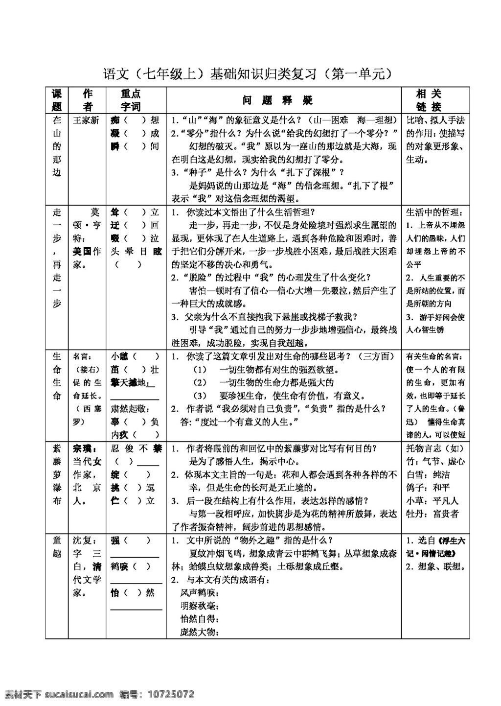 语文 人教 版 七 年级 上 基础知识 归类 复习 教案 七年级上 人教版