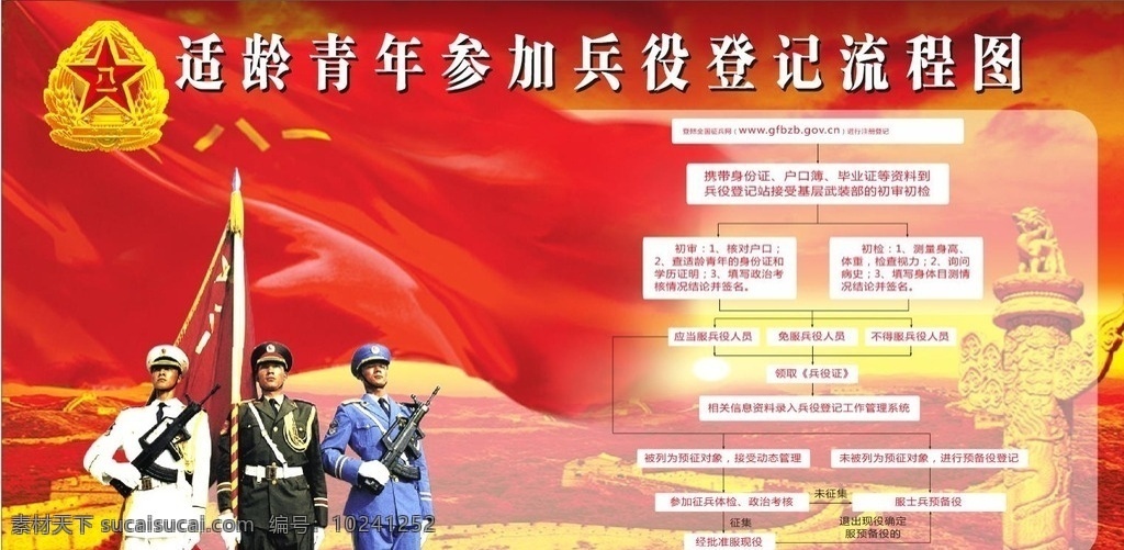 兵役登记图解 兵役 征兵 图解 部队 义务 公益广告 招贴设计