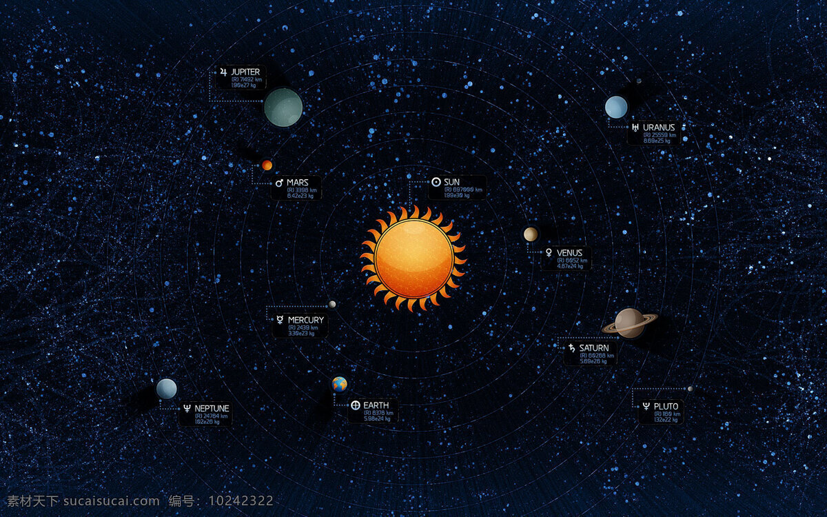 太阳系 地球 太阳 宇宙 背景图片
