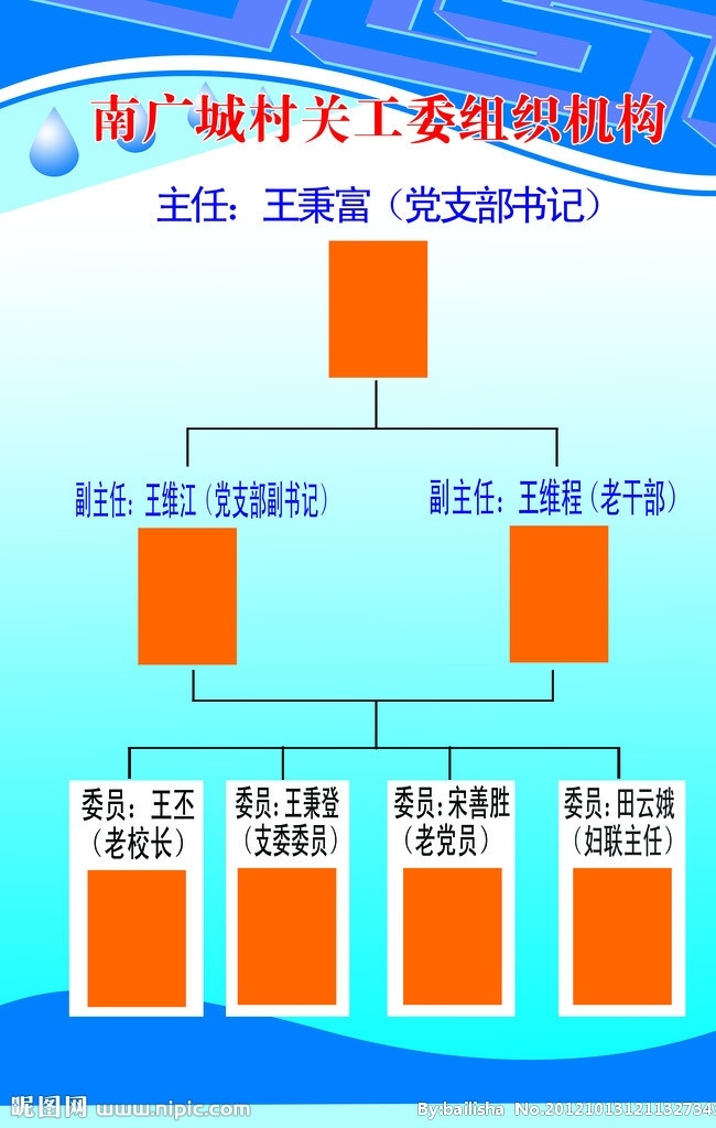 村 关工委 组织机构 展板 版面 蓝色版面 蓝色渐变背景 红色标题 分层 展板模板 广告设计模板 源文件