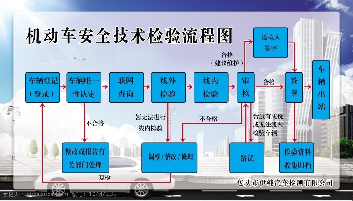 机动车 安全 技术 检验 流程图 检验流程图 安全技术检 机动车安全 技上墙流程图 安全技术图 现代科技 交通工具