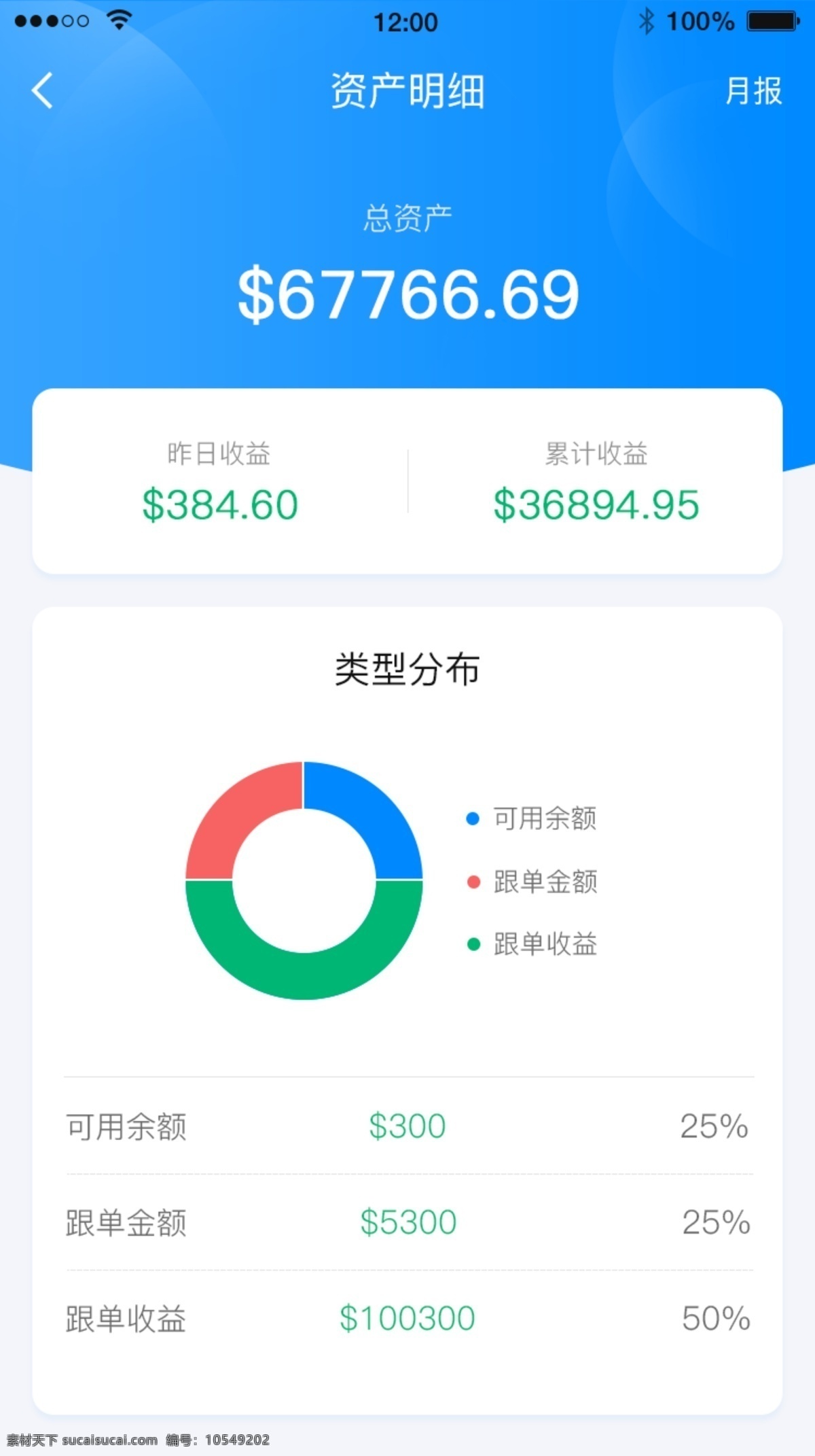 资产 明细 总资产 资产明细 收益明细 收益饼图 收益类型