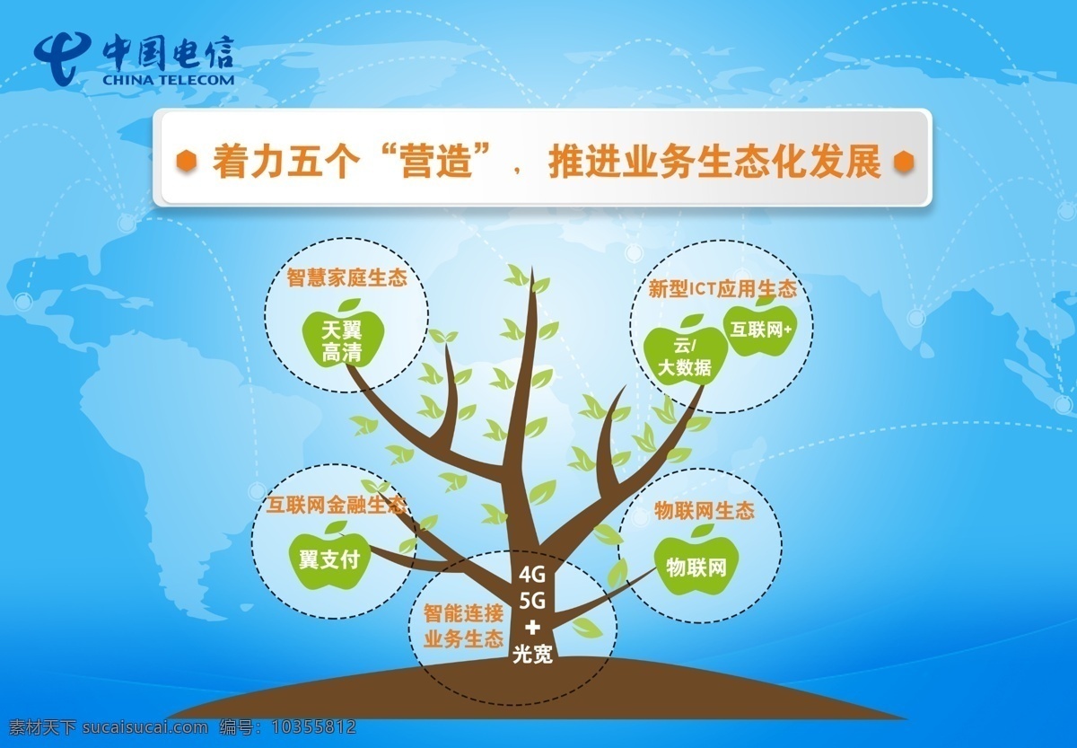 五个营造 中国电信 五个 营造 树 绿叶 生长 苹果 开花结果 物联网 天翼高清 智慧家庭 4g 5g 互联网金融 蓝色背景 全球