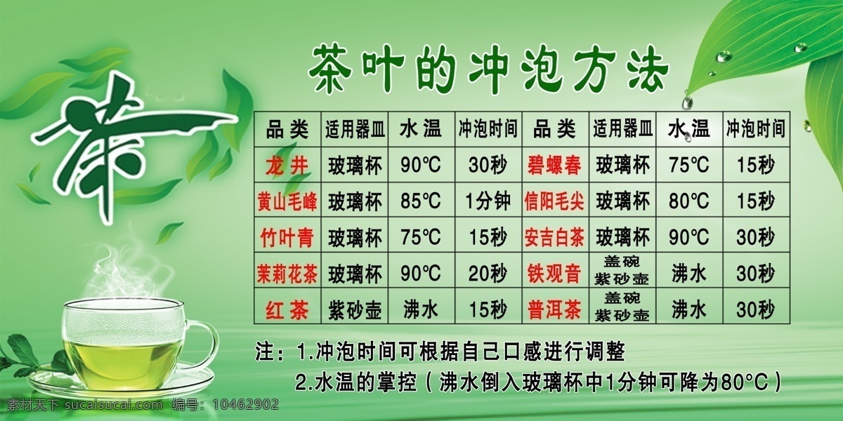 茶叶 冲泡 方法 龙井 茉莉花茶 铁观音 毛峰 竹叶青 白茶 信阳毛尖 茶具 普洱 紫砂壶 老茶头 茶道 绿茶 茶 室内广告设计