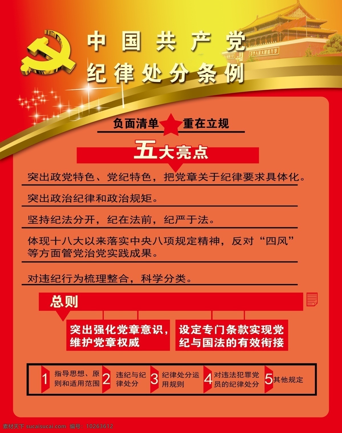 中国共产党 纪律 处分 条例 纪律处分 政务特点 党务特点 四风 党章