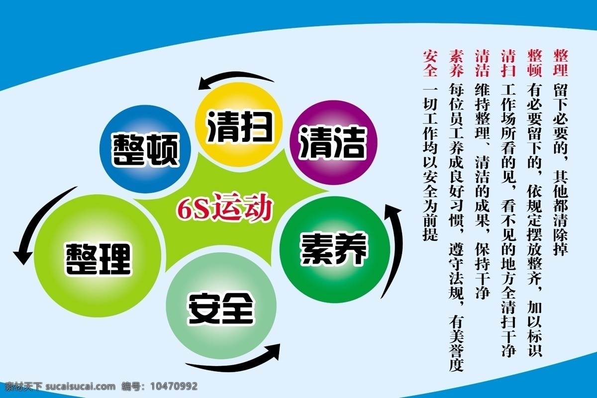 6s运动 运动 清扫 安全 整理 素养 展板模板 广告设计模板 源文件