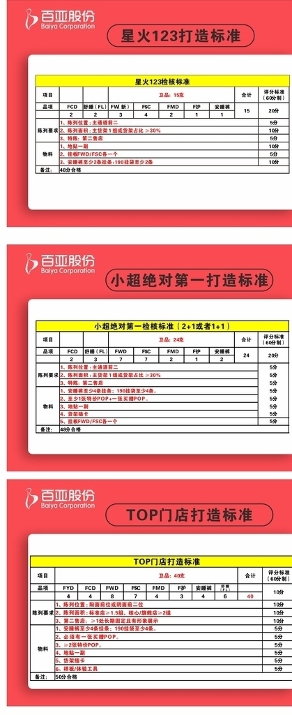 自由点图片 百亚股份 百亚公司 百亚表格 公司评比表格 自由点卫生巾