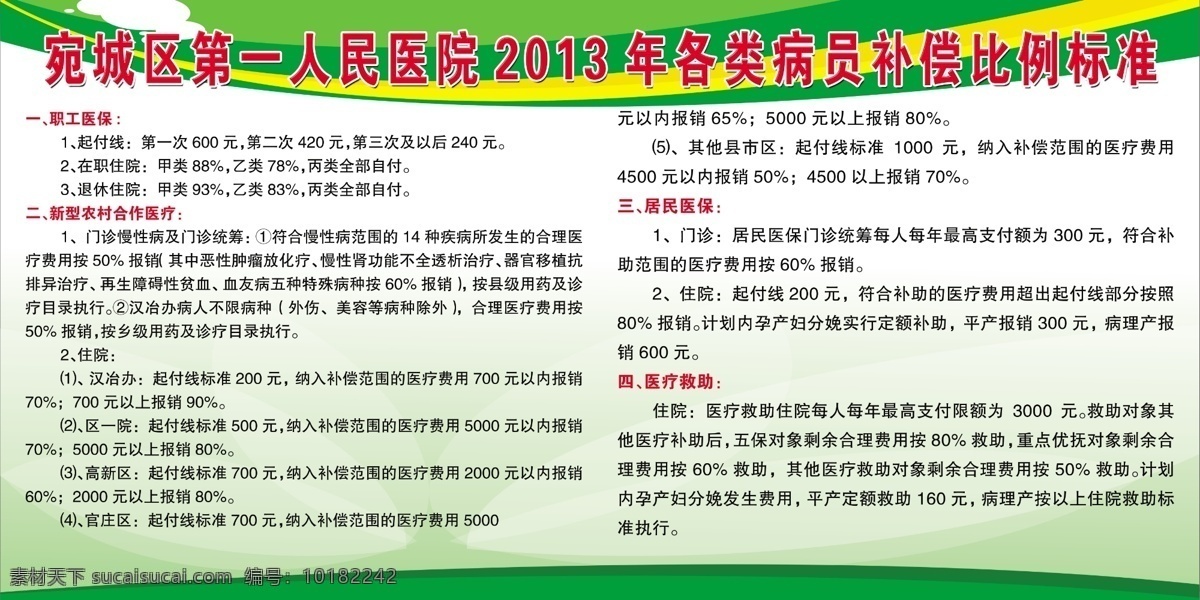 医院 标准 广告设计模板 绿色 源文件 展板模板 2013 新农 合 补偿 psd源文件