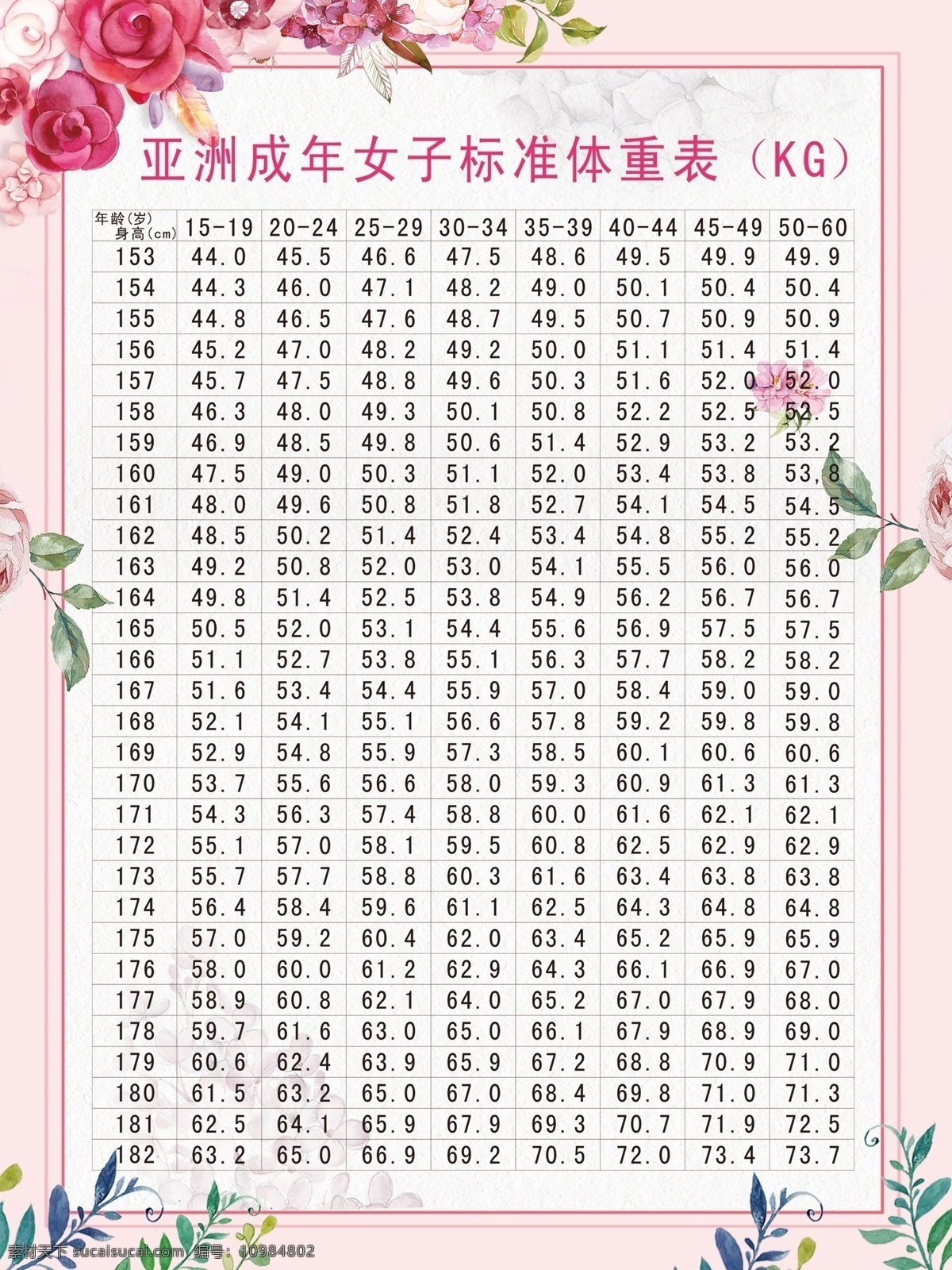 女子体重表 亚洲女子 体重表 粉色背景 时尚清新 减肥