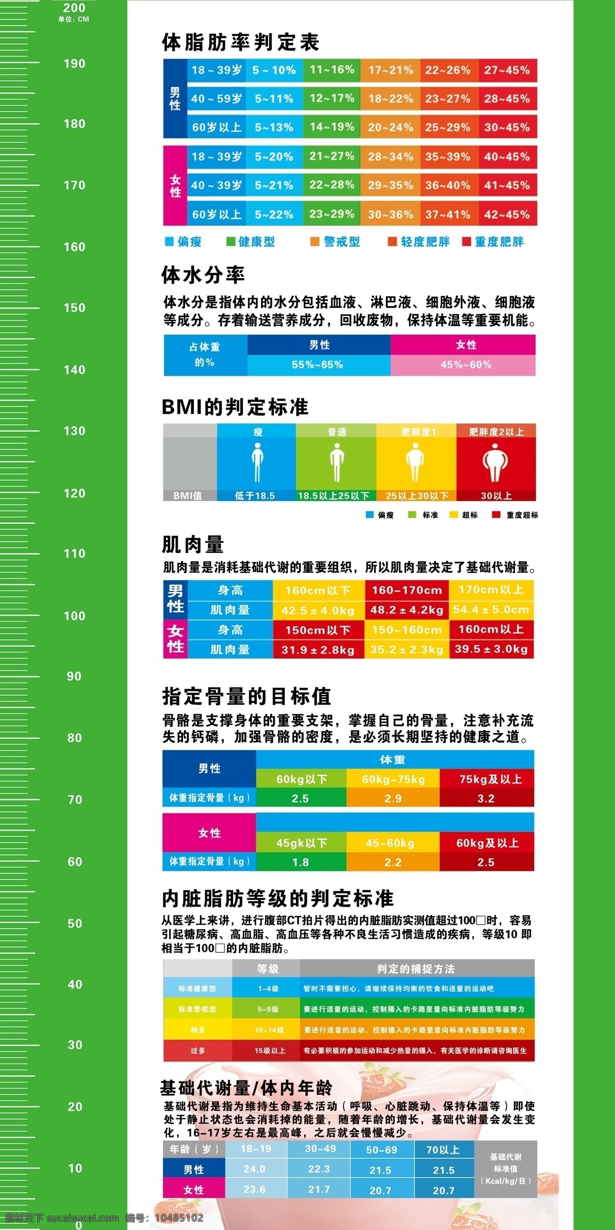 身高 体 脂肪 率 判定 表 奶昔 　 水分 肌肉 量 指定 骨 目标值 内脏 标准 原创设计 原创展板