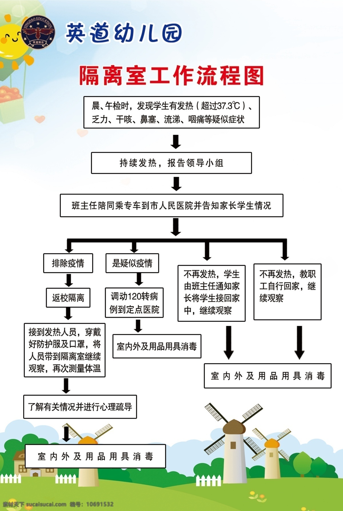 英 道 幼儿园 隔离 工作 流程图 英道 绿草地 风车 太阳