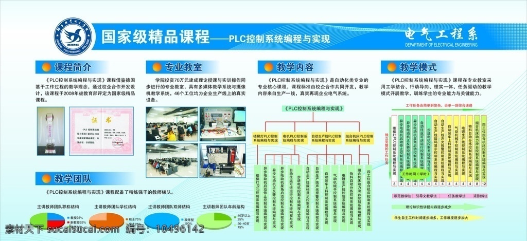 控制系统 编程 实现 职业技术学院 军需 系统 控制系统编程 大学 展板 电气 电气工程系 专业介绍 大学专业 蓝色背景 饼图 课程简介 专业教室 教学内容 教学模式 矢量图 大学标志 流程表 证书 教学团队 精品课程 矢量图库 展板模板