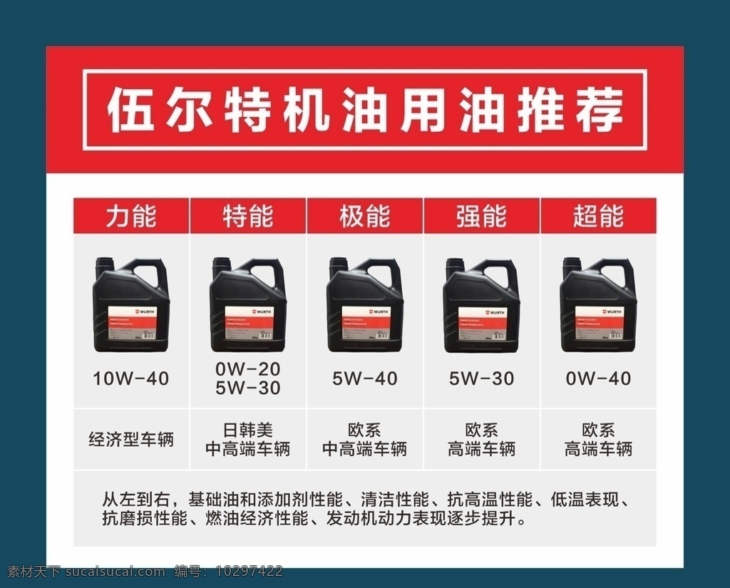 伍尔 特 机油 用油 推荐 伍尔特机油 用油推荐 伍尔特 汽油 齿轮 海报 广告设计模板 养护 外国修车 品牌 户外广告