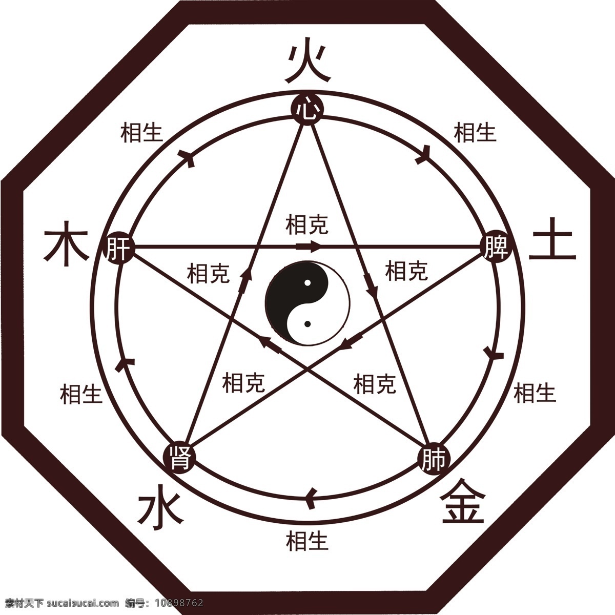 中医五行图素材图片下载-素材编号10898762-素材天下图库