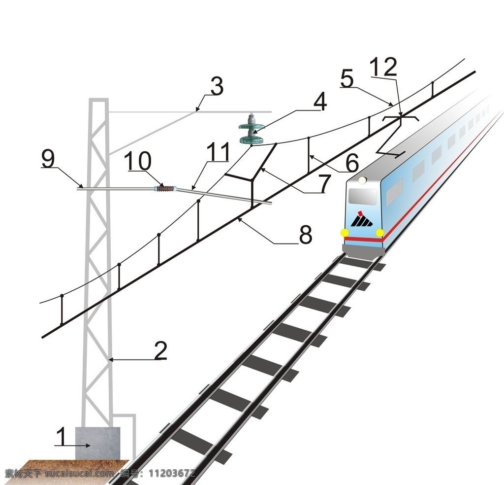 接触网示意图 接触网 示意图 铁路 神华 火车 展板 标志图标 公共标识标志