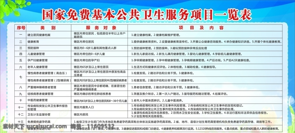 国家 免费 基本 公共卫生 服务项目 国家免费 基本公共卫生 宣传栏 写真 uv打印
